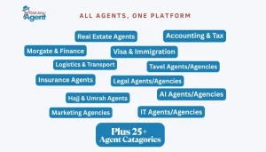 FindAnyAgent Where Opportunities Find You