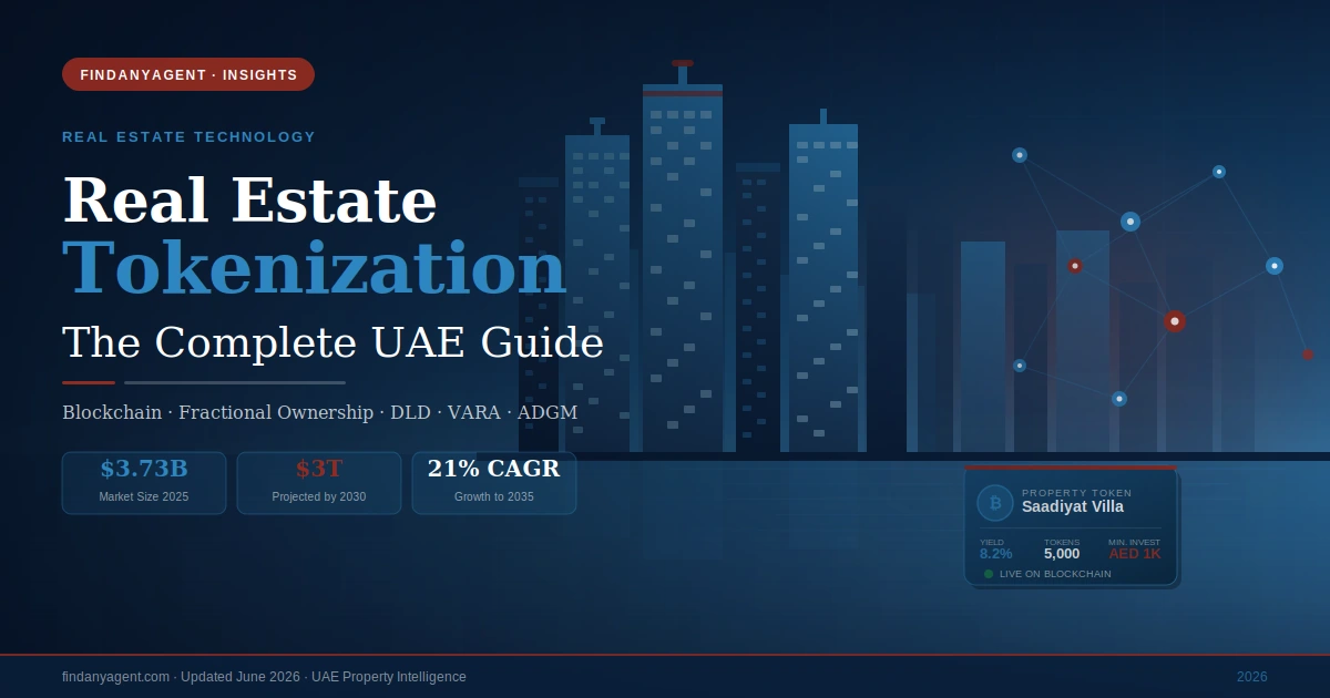 real estate tokenization in the UAE